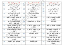 دروس اللغة العربية للسنة الثانية ثانوي لغات أجنبية