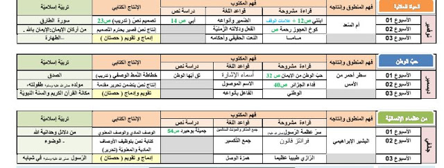 برنامج اللغة العربية للسنة الاولى متوسط