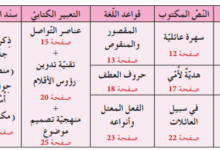 تحضير نصوص اللغة العربية السنة الثانية متوسط الجيل الثاني