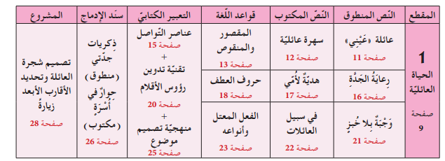 تحضير نصوص اللغة العربية السنة الثانية متوسط الجيل الثاني