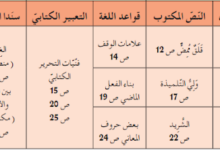 تحضير نصوص اللغة العربية للسنة الثالثة متوسط الجيل الثاني