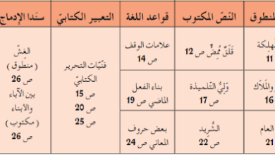 تحضير نصوص اللغة العربية للسنة الثالثة متوسط الجيل الثاني