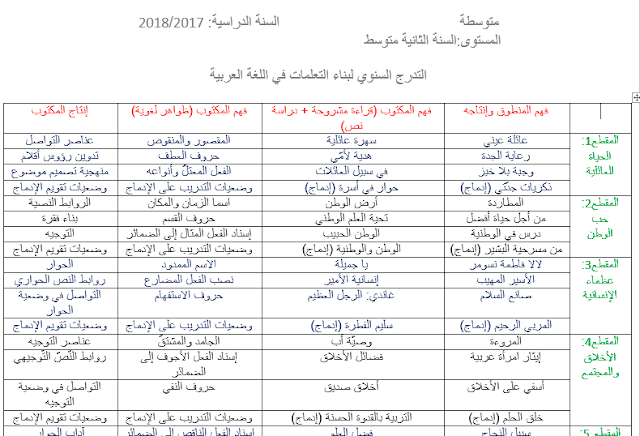التدرج السنوي لبناء التعلمات اللغة العربية للسنة الثانية متوسط