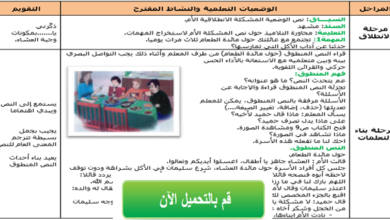 مذكرات السنة الثالثة ابتدائي الجيل الثاني لغة عربية الاسبوع الاول