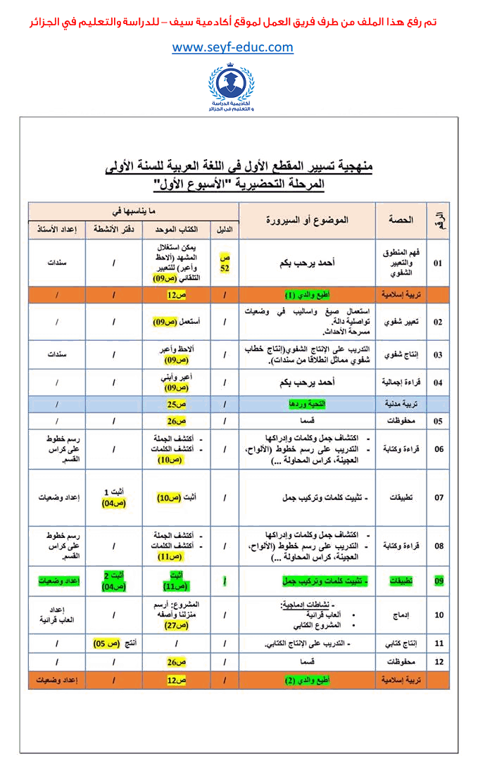 توزيع أنشطة اللغة العربية للسنة الاولى ابتدائي الجيل الثاني