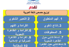 توزيع حصص اللغة العربية للسنة الرابعة ابتدائي الجيل الثاني
