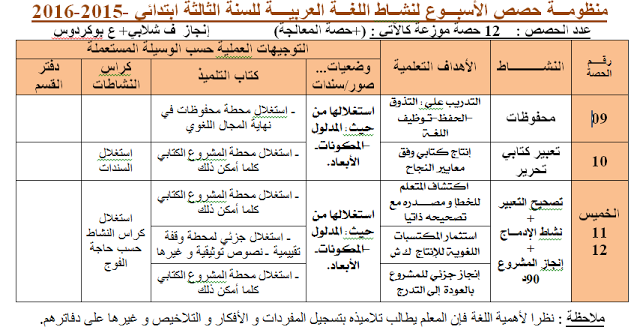 تقسيم حصص اللغة العربية للسنة الثالثة ابتدائي حسب المنهاج الجديد